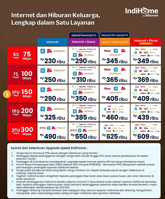 Internet Cepat IndiHome Jakarta Utara dan Cilincing